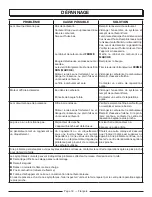 Preview for 44 page of PowerStroke PS905000 series Operator'S Manual