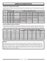 Preview for 56 page of PowerStroke PS905000 series Operator'S Manual