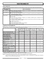 Preview for 65 page of PowerStroke PS905000 series Operator'S Manual