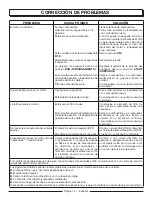 Preview for 66 page of PowerStroke PS905000 series Operator'S Manual