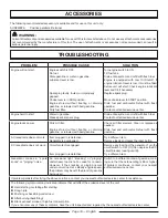 Preview for 22 page of PowerStroke PSi2000B Series Operator'S Manual