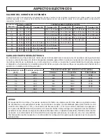 Preview for 32 page of PowerStroke PSi2000B Series Operator'S Manual