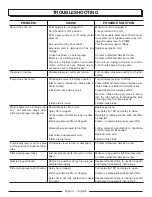 Preview for 14 page of PowerStroke PSL1PS11 Operator'S Manual