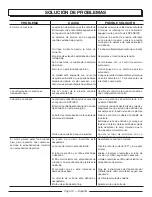 Preview for 42 page of PowerStroke PSL1PS11 Operator'S Manual