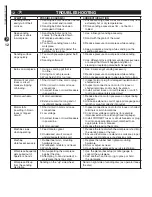 Preview for 14 page of PowerTec BD1502 Owner'S Manual