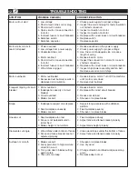 Preview for 14 page of PowerTec BJ600 Owner'S Manual