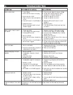 Preview for 12 page of PowerTec PL1251 Owner'S Manual