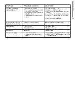 Preview for 13 page of PowerTec PL1251 Owner'S Manual