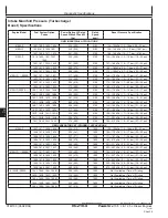 Предварительный просмотр 440 страницы PowerTech 6105ADW Technical Manual