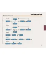 Preview for 14 page of PowerTech MB-3632 Instruction Manual