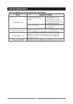 Preview for 6 page of PowerTech MB3904 Instruction Manual