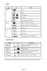 Предварительный просмотр 14 страницы PowerTech MP3741 User Manual