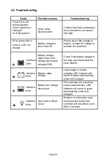 Предварительный просмотр 22 страницы PowerTech MP3741 User Manual