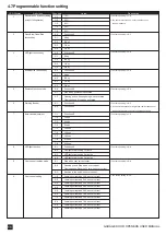 Preview for 11 page of PowerTech PG 100 User Manual