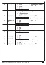 Preview for 11 page of PowerTech PL300E User Manual