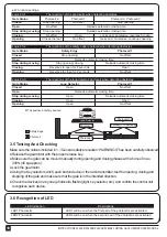 Предварительный просмотр 12 страницы PowerTech PL300E User Manual