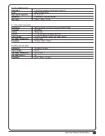 Preview for 19 page of PowerTech PW150 User Manual And Warranty Statement