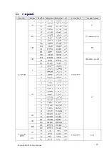 Предварительный просмотр 45 страницы PowerTek 9010 User Manual