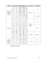 Предварительный просмотр 48 страницы PowerTek 9010 User Manual