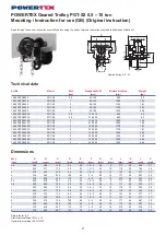 Предварительный просмотр 2 страницы POWERTEX 16.05PGTS2005 User Manual