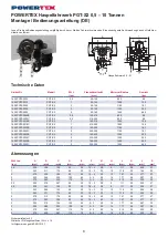 Предварительный просмотр 6 страницы POWERTEX 16.05PGTS2005 User Manual