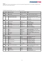 Preview for 5 page of POWERTEX 16.10PCBS20025030 Instructions For Use Manual