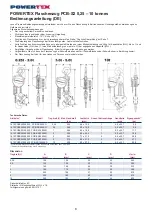 Preview for 6 page of POWERTEX 16.10PCBS20025030 Instructions For Use Manual