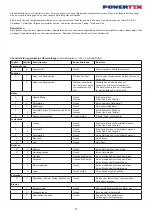 Preview for 9 page of POWERTEX 16.10PCBS20025030 Instructions For Use Manual