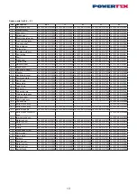 Preview for 13 page of POWERTEX 16.10PCBS20025030 Instructions For Use Manual