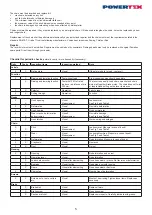 Preview for 5 page of POWERTEX 16.20PLHS20025015 User Manual