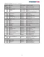 Preview for 9 page of POWERTEX PCB-S1 Instructions For Use Manual