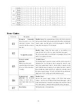 Предварительный просмотр 10 страницы Powertrain V100 Instruction Manual