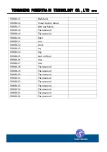 Preview for 15 page of Powertrain VLCD7 Operation Manual