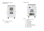 Предварительный просмотр 3 страницы powertronics PT-3000 User Manual