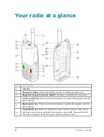 Предварительный просмотр 14 страницы PowerTrunk HTT-500-2 User Manual