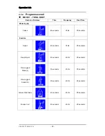 Preview for 28 page of PowerVibe TVR-5900 User Manual