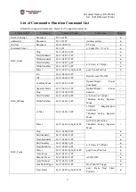 Preview for 13 page of Powerview P3N8503A-F25T Technical Handbook