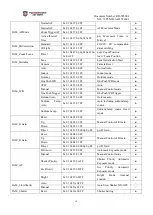 Preview for 14 page of Powerview P3N8503A-F25T Technical Handbook