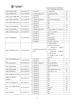 Preview for 20 page of Powerview P3N8503A-F25T Technical Handbook