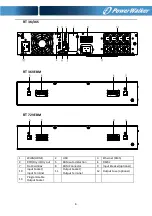 Preview for 13 page of PowerWalker 10122192 User Manual