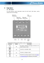 Preview for 21 page of PowerWalker 10122192 User Manual