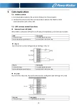 Preview for 27 page of PowerWalker 10122192 User Manual