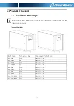 Preview for 49 page of PowerWalker 10122192 User Manual