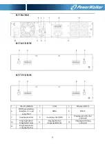 Preview for 54 page of PowerWalker 10122192 User Manual