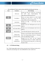 Preview for 63 page of PowerWalker 10122192 User Manual