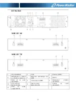 Preview for 94 page of PowerWalker 10122192 User Manual