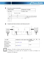 Preview for 98 page of PowerWalker 10122192 User Manual