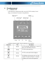 Preview for 102 page of PowerWalker 10122192 User Manual