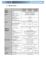 Preview for 32 page of PowerWalker VFD 1000 Quick Start Manual