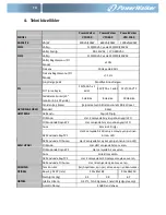 Preview for 80 page of PowerWalker VFD 1000 Quick Start Manual